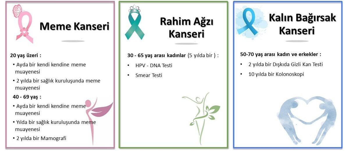 KANSER TARAMALARI