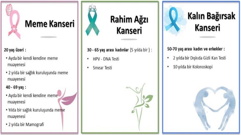 KANSERDEN KORKMA , GEÇ KALMAKTAN KORK!.