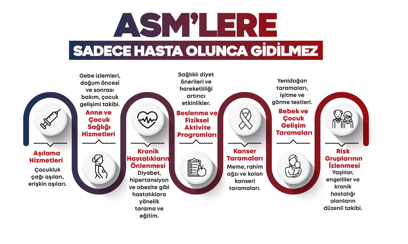 ASM HİZMETLERİ