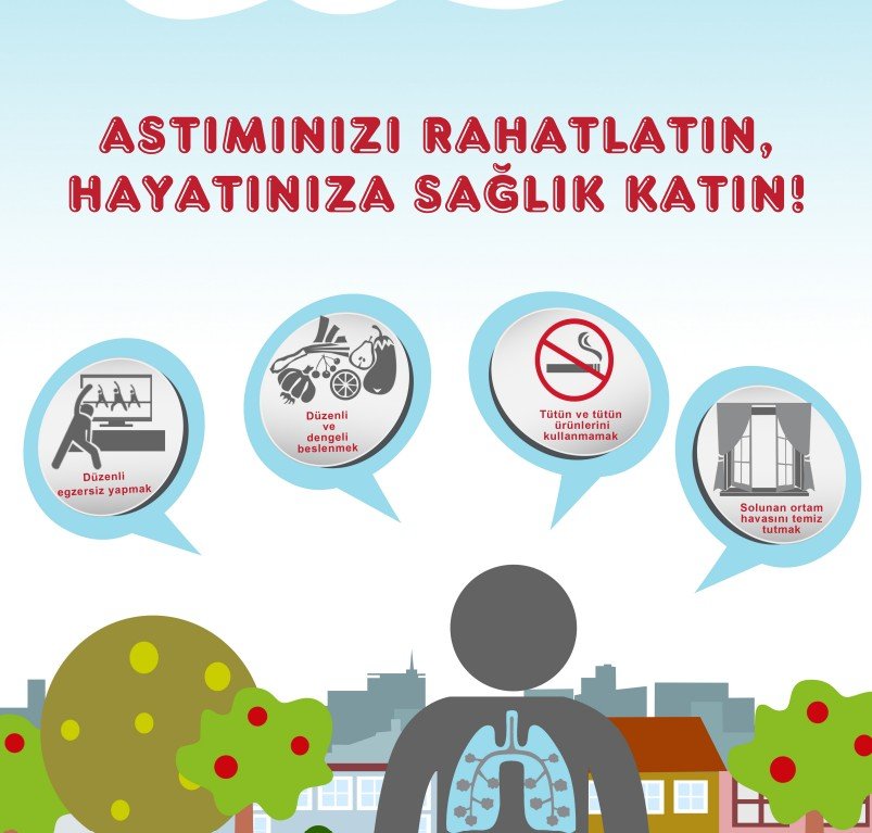 Dünya Astım Günü