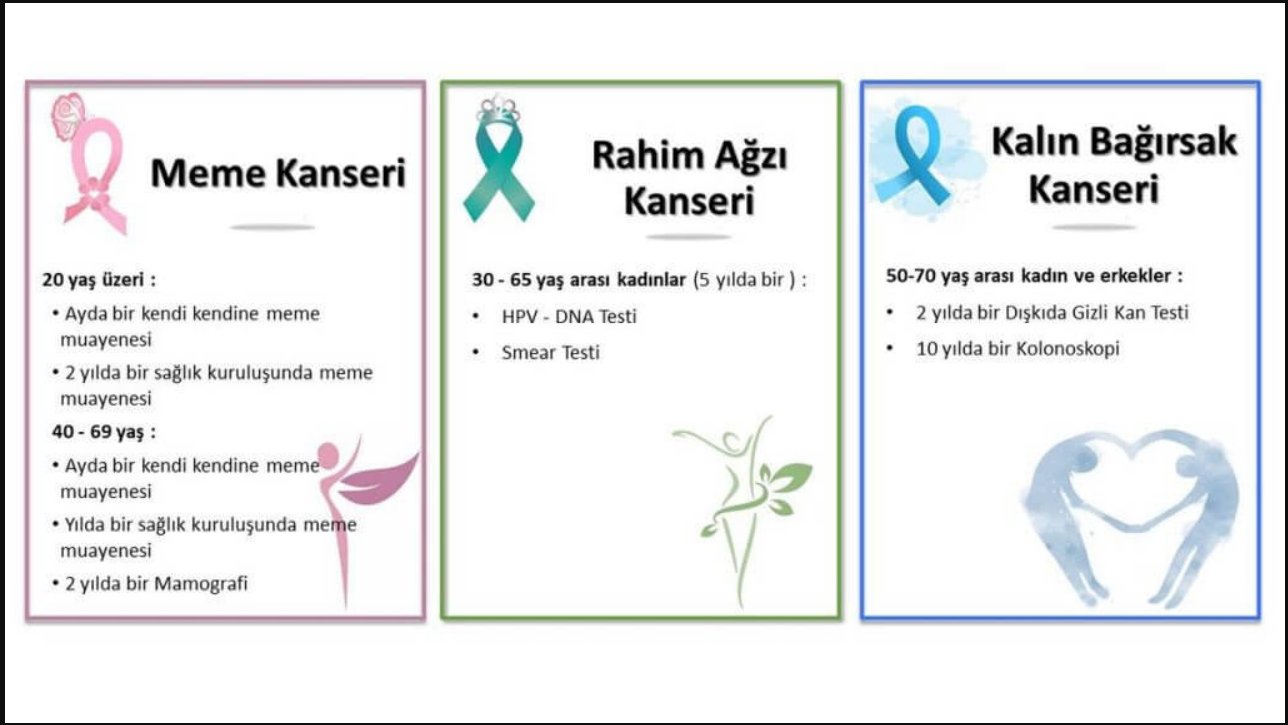 KANSER TARAMALARI