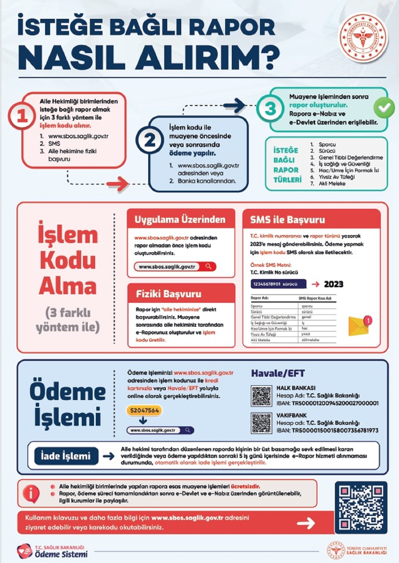 AİLE HEKİMLİĞİNDEN ALINACAK İSTEĞE BAĞLI RAPORLARI HAKKINDA