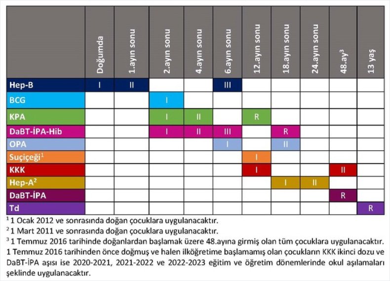 ÇOCUKLUK ÇAĞI AŞI TAKVİMİ